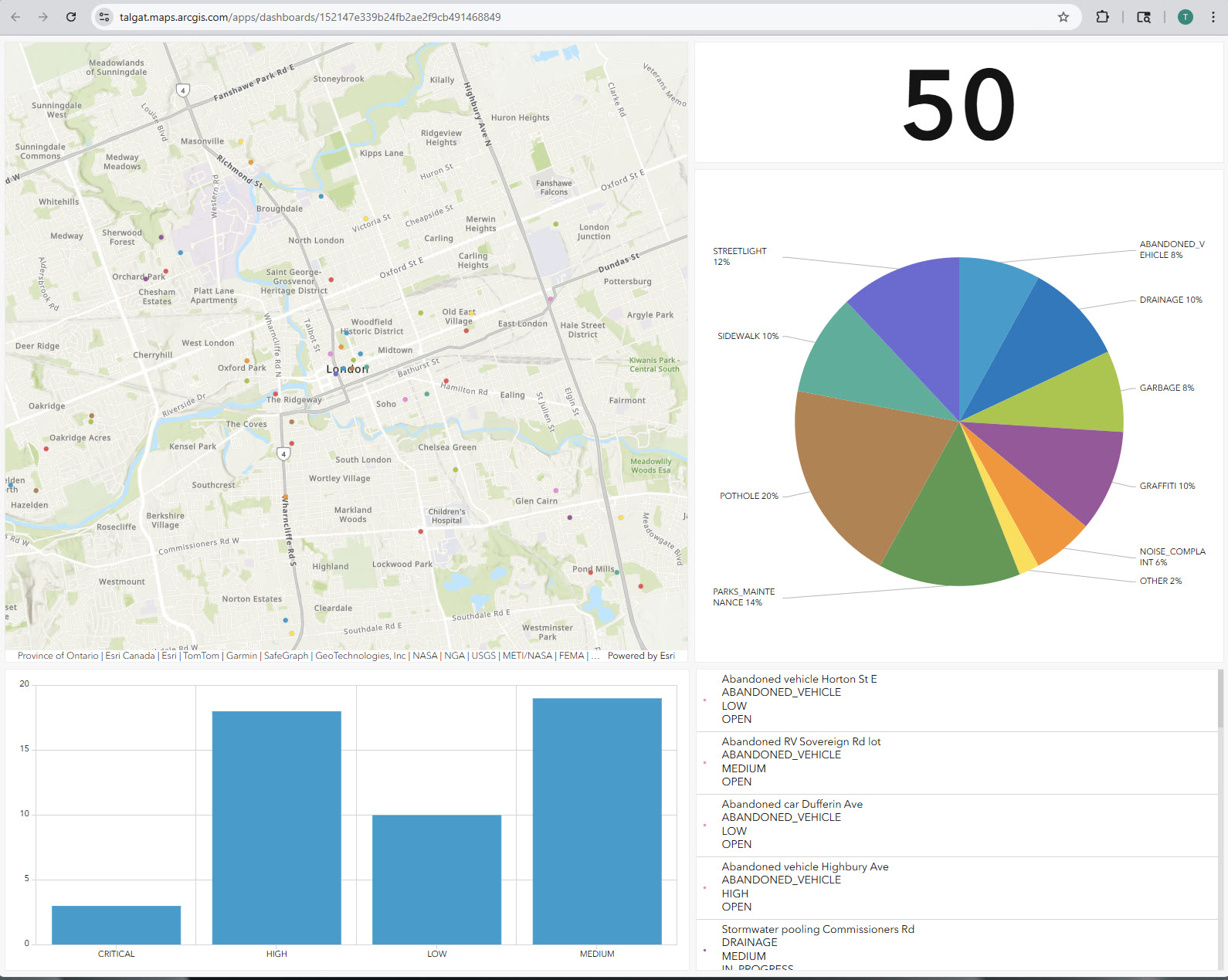 London 311 Operations Dashboard preview